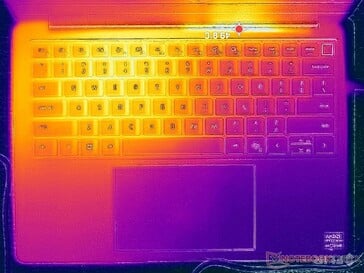 Prime95+FurMark 压力测试(C级负载)