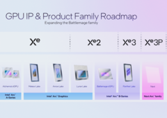 英特尔 Panther Lake iGPU 的最新信息已在网上公布(图片来源:英特尔)