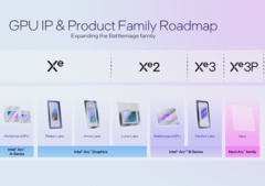 英特尔 Panther Lake iGPU 的最新信息已在网上公布(图片来源:英特尔)