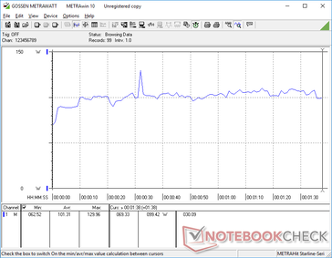 由于独立的GPU和要求很高的12代英特尔H系列CPU，在运行3DMark 06时，功耗相对于大多数其他转换器是非常高的。