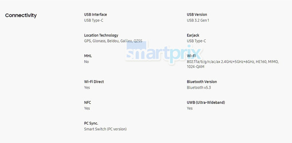 (图片来源：SmartPrix）