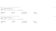 小米13 Pro vs. Garmin Venu 2