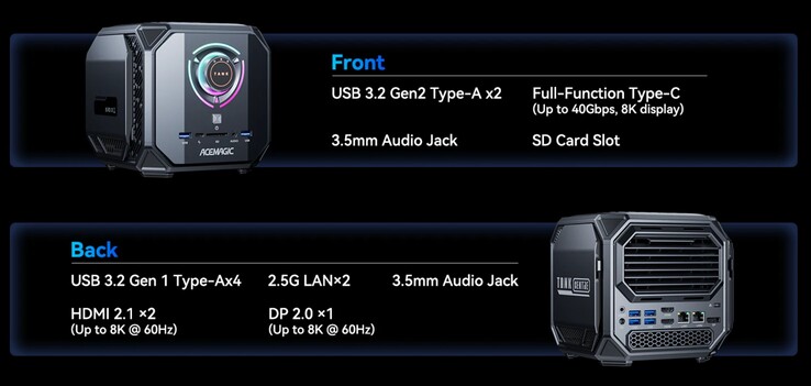 Acemagic M1A Pro+ 的外部连接（来源：Acemagic）