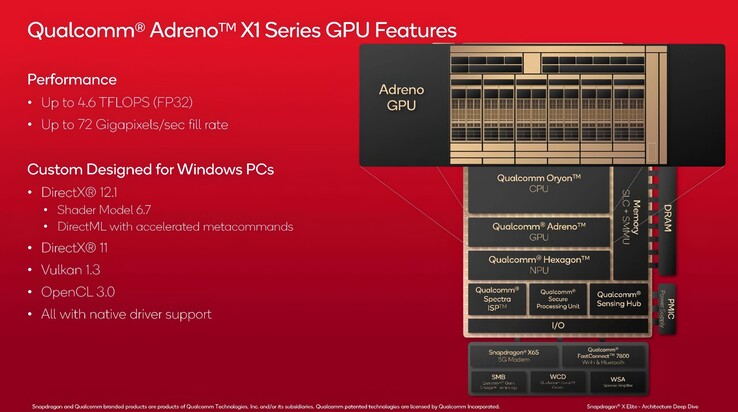 (图片来源：高通公司 via VideoCardz）