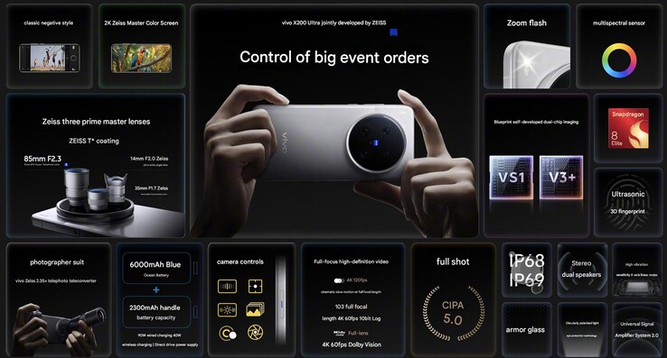 vivo X200 Ultra 的主要亮点（图片来源：vivo - 机器翻译）