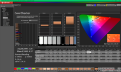 校准前的 ColorChecker