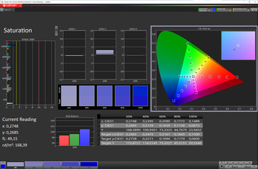 饱和度（色彩模式：标准，色温：正常，目标色彩空间：DCI-P3）