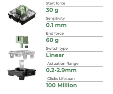 Keychron Ultra Fast Lime 扁平磁开关规格