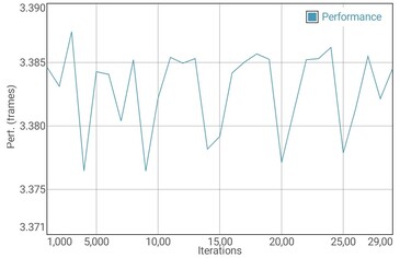 GFXBench T-Rex电池测试