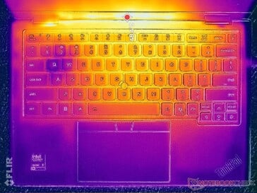 Prime95+FurMark 压力测试（C 级）