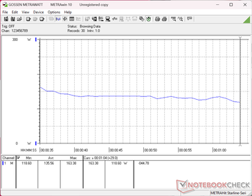 3DMark 11 功耗