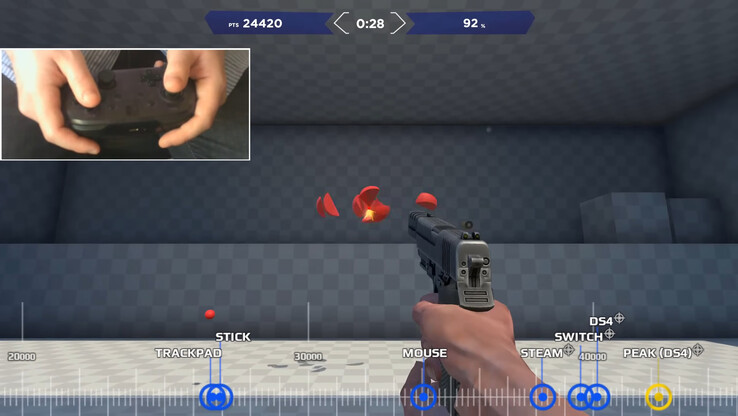 在 Nerrel 对模拟摇杆与触摸板和鼠标瞄准的全面测试中，他最终使用带模拟摇杆的 DualShock 4 陀螺仪，而不是当时的 2015 Steam 控制器或任天堂 Switch Pro 控制器，获得了最佳效果。他最终决定