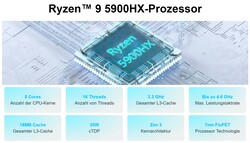 AMD Ryzen 9 5900HX（来源：Geekom）