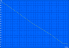 WiFi battery runtime