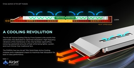 无风扇的主动式冷却装置（来源：Zotac）