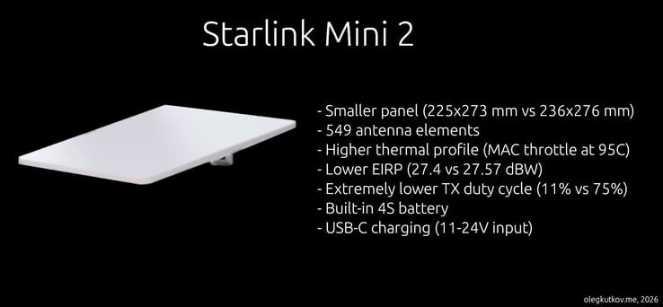 Starlink Mini 2 天线细节遭泄露。