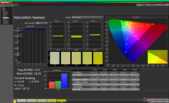 校准后的饱和扫频