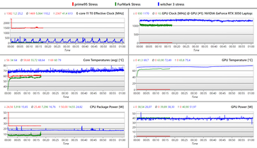 日志。只有CPU/只有GPU和TheWitcher 3 压力测试