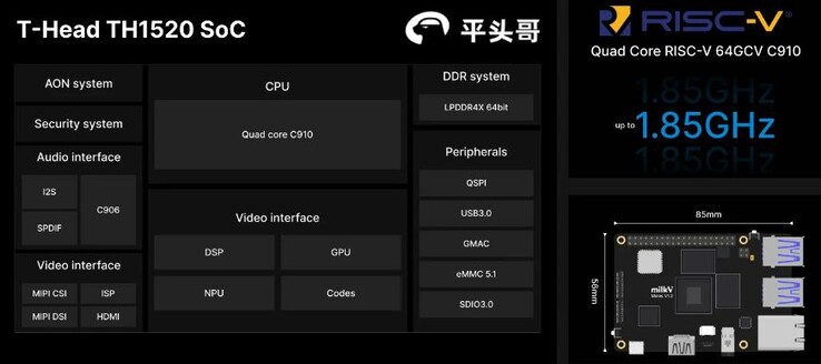已安装 RISC-V 架构的 SoC。