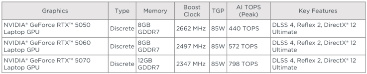 图形处理器选项 Yoga Pro 7i 15 G11