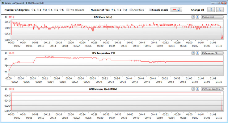 GPU information while playing The Witcher 3