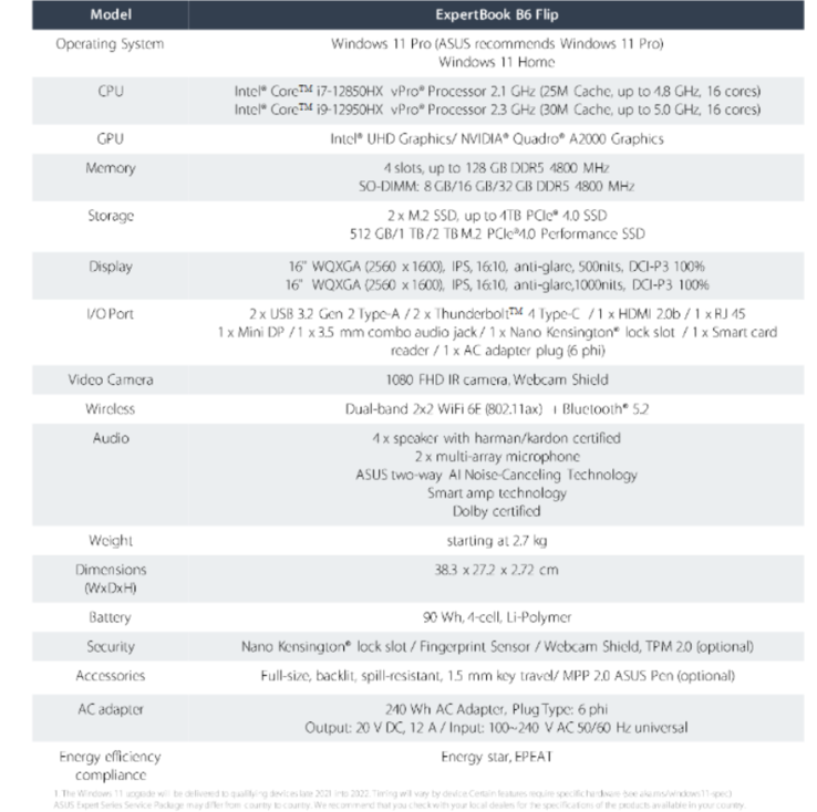 华硕ExpertBook B6 Flip规格（图片来自华硕）