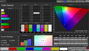 色彩空间（配置文件：标准，目标色彩空间：sRGB）