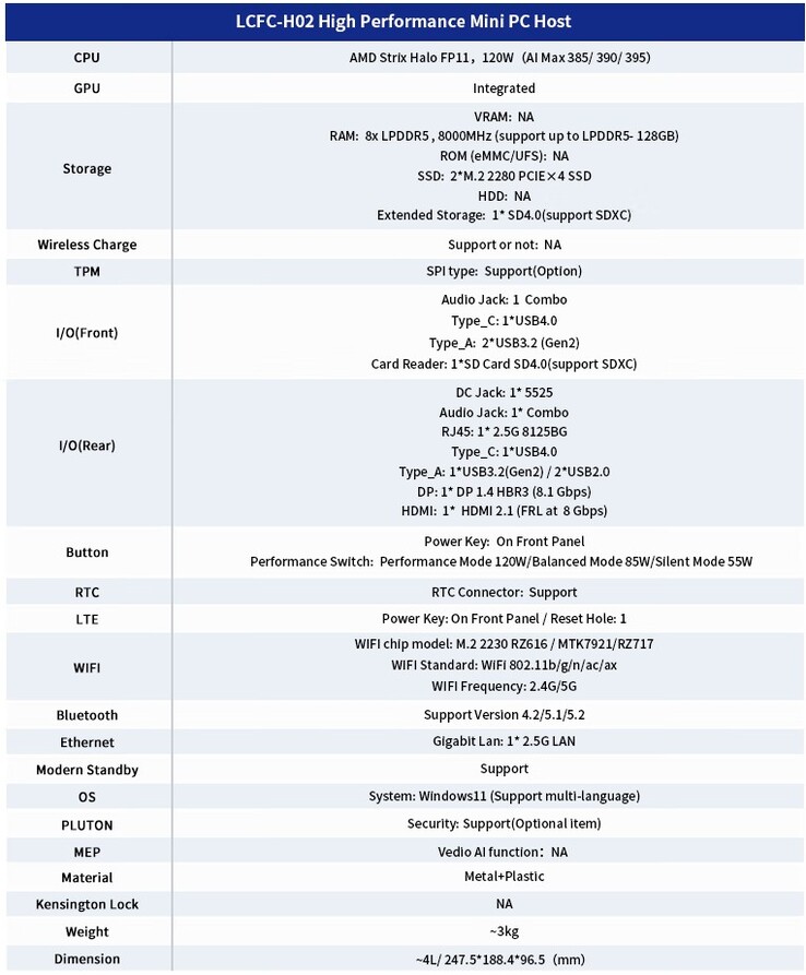 迷你 PC 的完整规格（图片来源：联想 LCFC）
