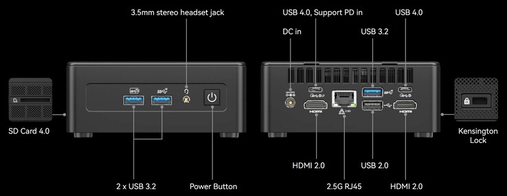 Geekom Mini IT15 的外部接口（来源：Geekom）