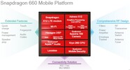 Qualcomm SD 660