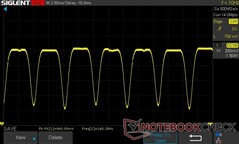 50% 亮度：240 赫兹 PWM