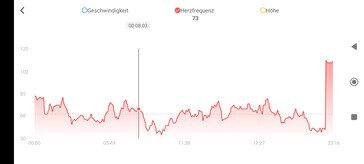 用Amazfit GTS 4测量脉搏