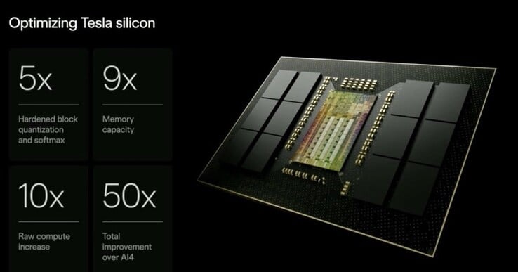 特斯拉 AI5 芯片规格。(图片来源:特斯拉)