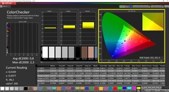 CalMAN ColorChecker已校准