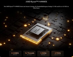 AMD Ryzen 9 6900HX（来源：Minisforum）