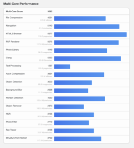 (图片来源：Geekbench）