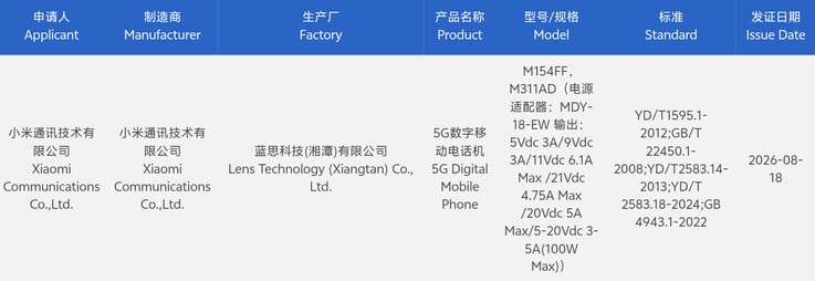小米18 Pro和小米18 Pro Max获得3C认证。