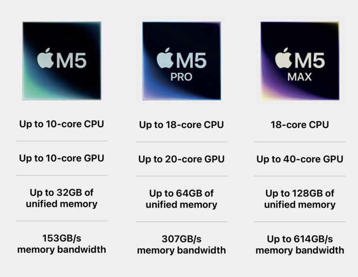 Apple M5 系列概述