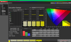 校准前的饱和扫描 (P3)