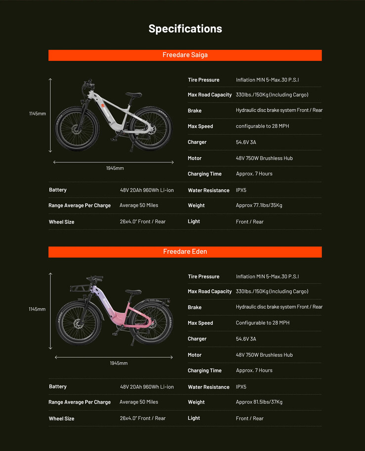 FREEDARE智能胖轮胎电动自行车的规格。(来源：FREEDARE)