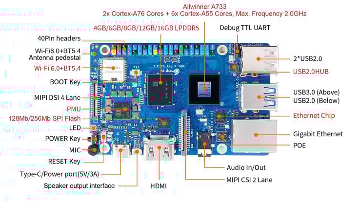 Raspberry Pi 5 竞争对手有四个 USB 端口，还提供 WiFi 和以太网（图片来源：Orange Pi）