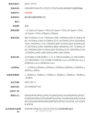 (图片来源：WhyLab）