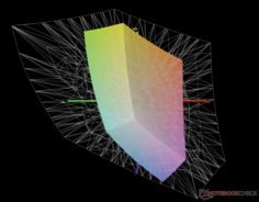与 Adobe RGB 相比：覆盖率为 41