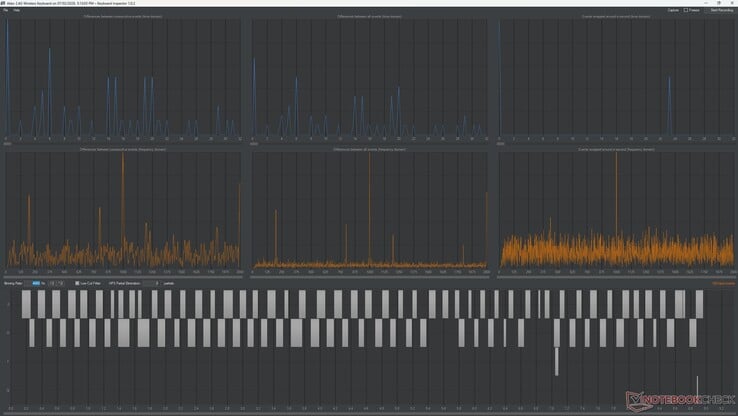 Akko Air 01 键盘轮询率测试 2.4GHz 无线