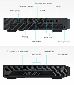 迷你 PC 的连接端口（图片来源：华硕）