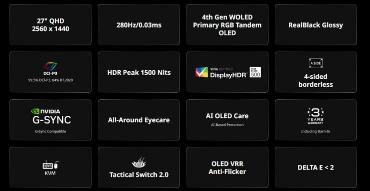 技嘉 MO27Q28GR 的亮点（图片来源：技嘉）
