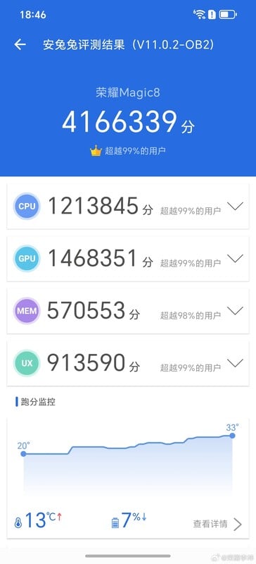 Honor Magic 8 安兔兔 V11 基准测试（图片来源：Li Kun）