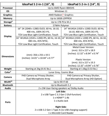 联想 IdeaPad 5 2 合 1 规格（图片来源：联想）