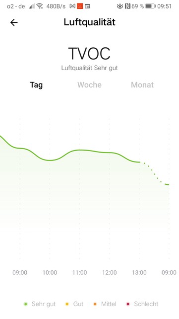 检测到的高挥发性碳化合物的过程