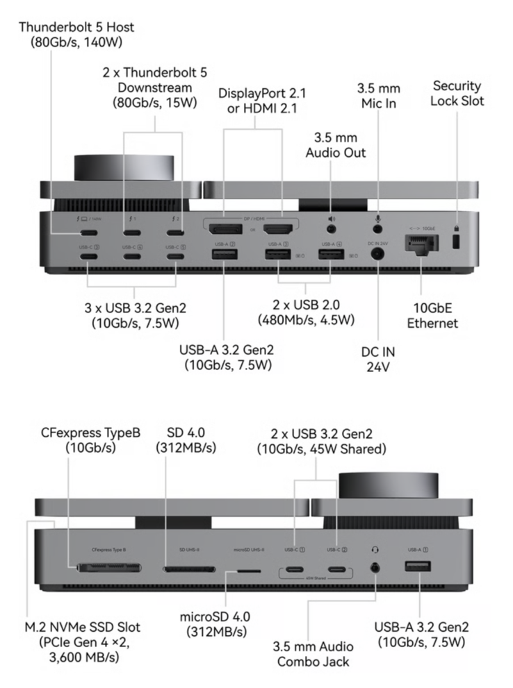 PexarBolt Ultra Thunderbolt 5 扩展坞配备了丰富的接口。